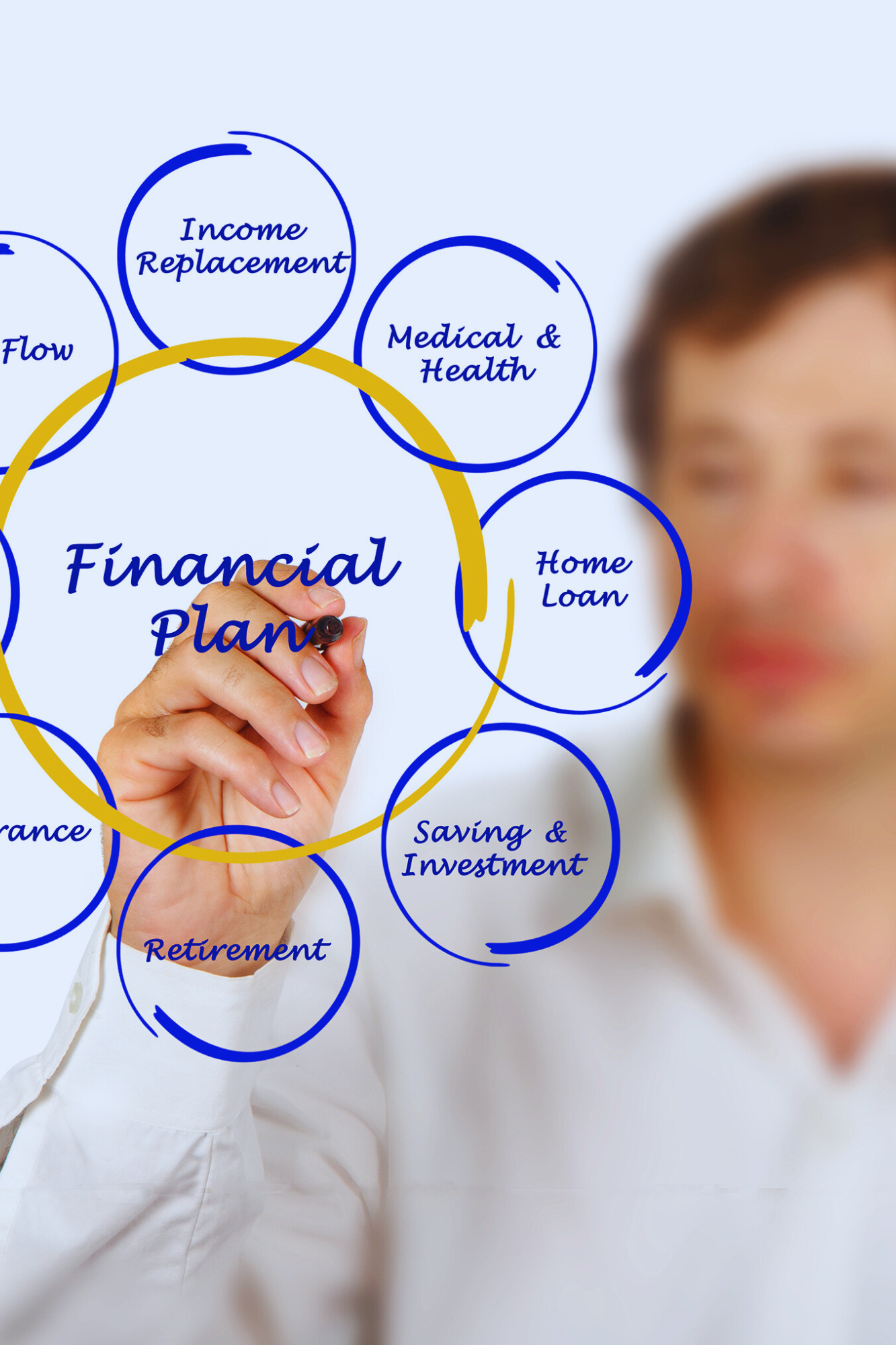 Periodic Review & Rebalancing